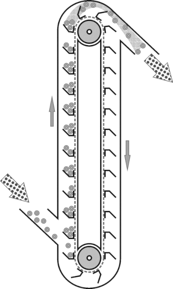 Схема работы нории - ковшового элеватора