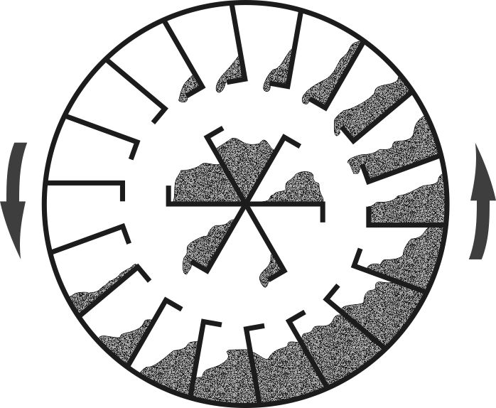 layout of the blades inside a biomass drying drum