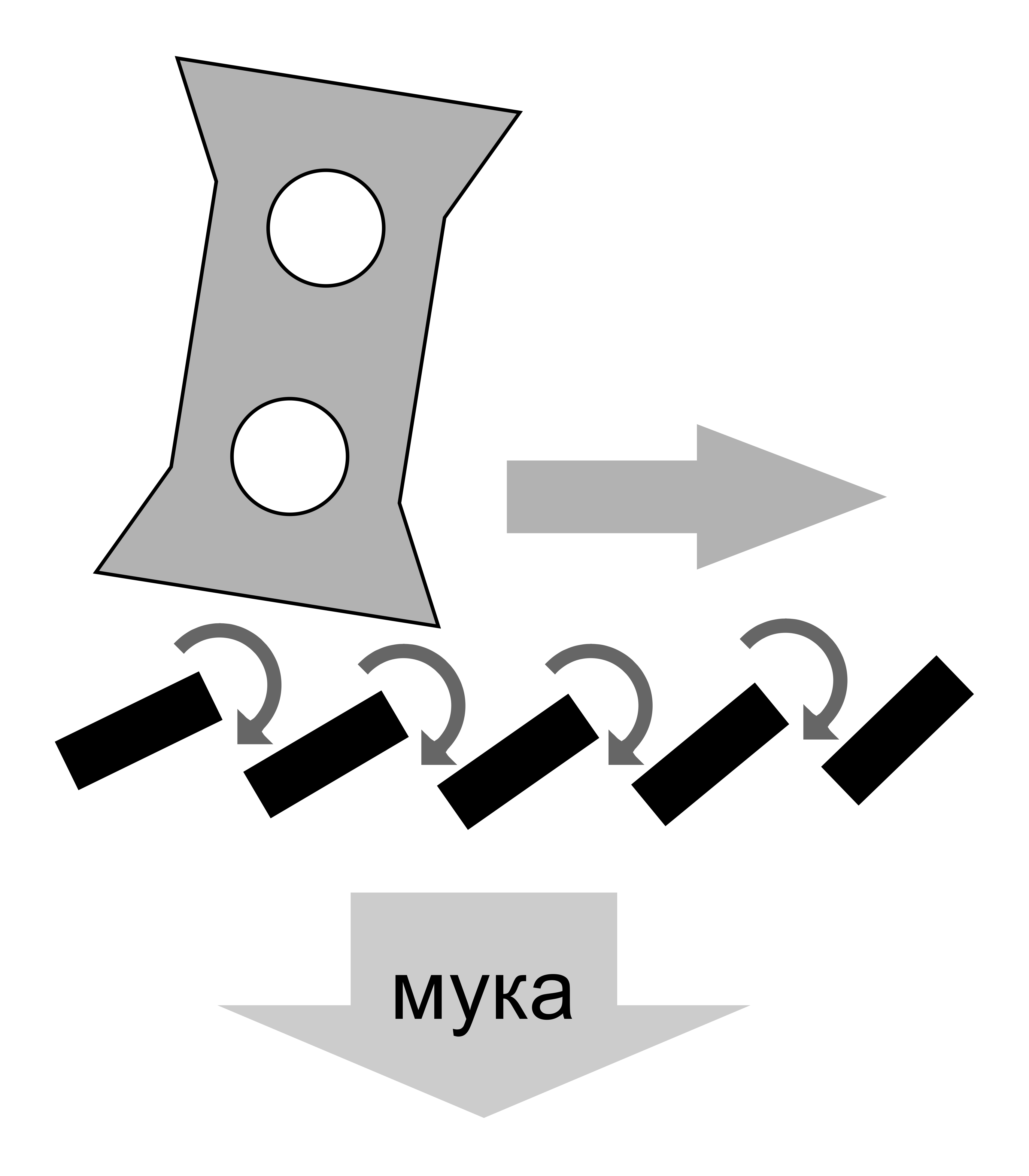 Dry Raw Material Grinding on Grate Hammer Mills