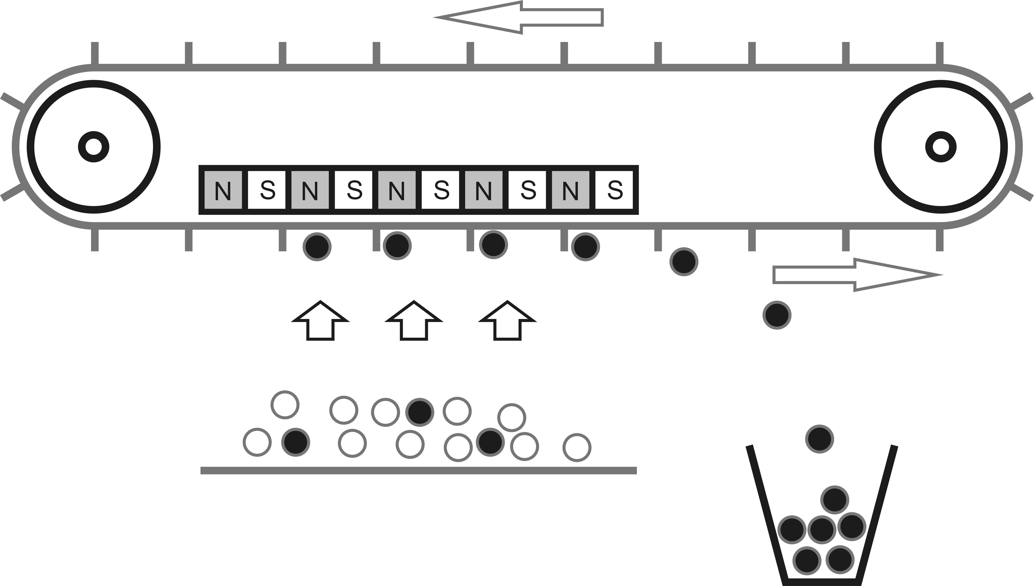 Separation of Magnetic Impurities
